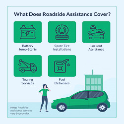 What Is Roadside Assistance and What Does It Cover? (2023)